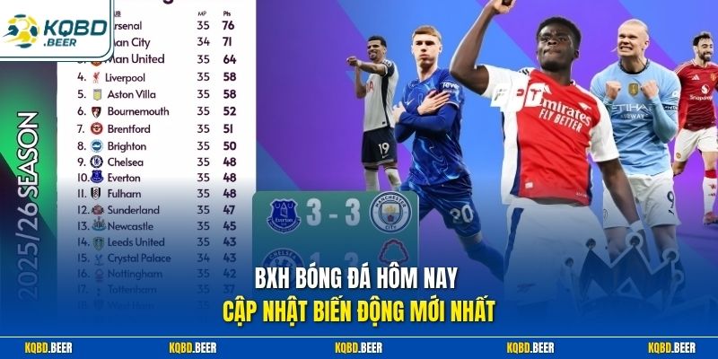 BXH bóng đá hôm nay cập nhật biến động mới nhất 