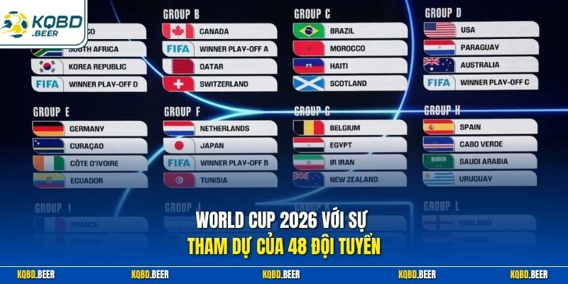World Cup 2026 với sự tham dự của 48 đội tuyển 
